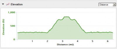 elevation